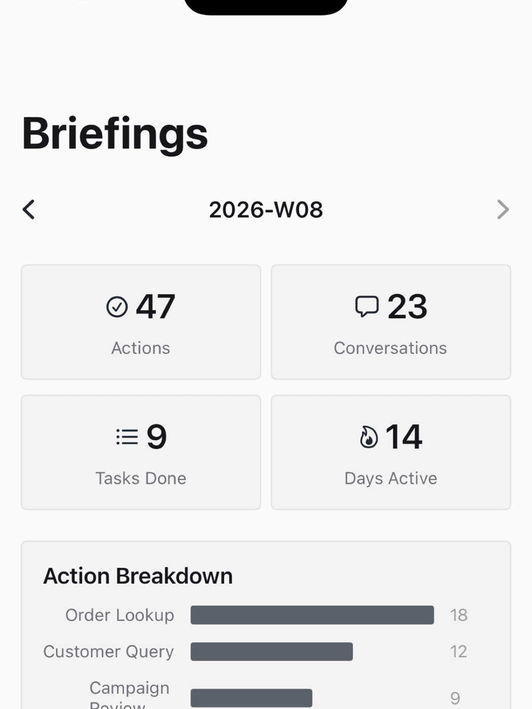 Omni weekly briefing dashboard showing 47 actions, 23 conversations, 9 tasks done, and an action breakdown chart.
