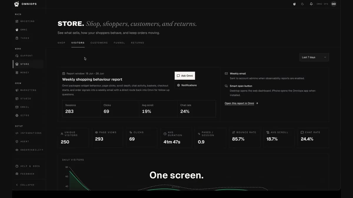 A frame from the shopper intelligence film showing the dashboard read on shopper behaviour.